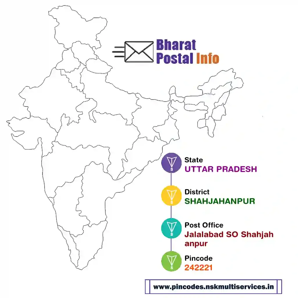 UTTAR PRADESH-SHAHJAHANPUR-Jalalabad SO Shahjahanpur-242221